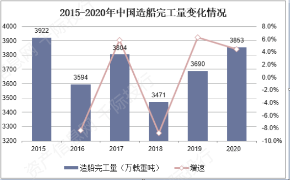 许昌民营企业gdp占比_2020湖北省民营企业100强名单 入围门槛29.17亿元(3)