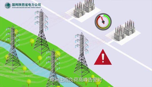 响应式网站怎么设置