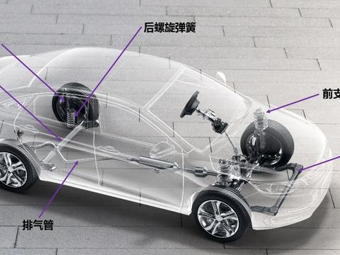 【底盘类】悬架异响为几何？