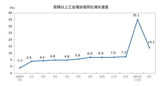 2021年1月gdp统计_22省份一季度GDP 湖南进入 1万亿元俱乐部(3)