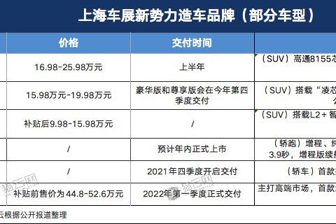 直击上海车展：造车新旧势力同场Battle，你为谁买单