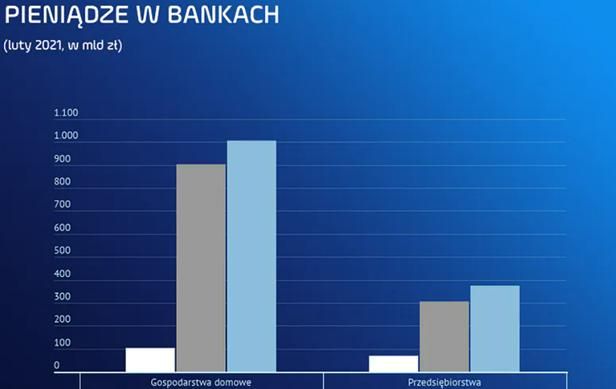 波兰银行将提高服务收费