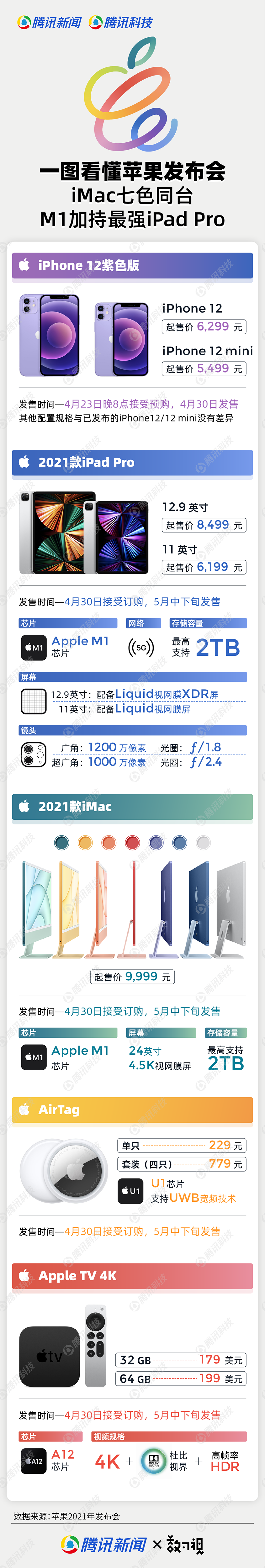 苹果新品:紫色版iPhone冲上热搜,最大亮点竟是这个299元小配件休闲区蓝鸢梦想 - Www.slyday.coM 苹果新品:紫色版iPhone冲上热搜,最大亮点竟是这个299元小配件休闲区蓝鸢梦想 - Www.slyday.coM