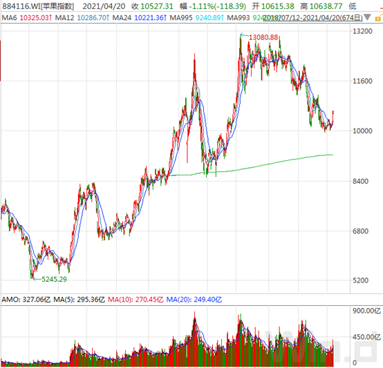 苹果新品:紫色版iPhone冲上热搜,最大亮点竟是这个299元小配件休闲区蓝鸢梦想 - Www.slyday.coM 苹果新品:紫色版iPhone冲上热搜,最大亮点竟是这个299元小配件休闲区蓝鸢梦想 - Www.slyday.coM