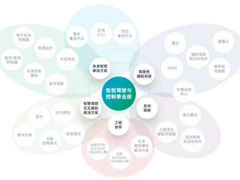 XC事业部正式起航，百年博世开启“新战局”