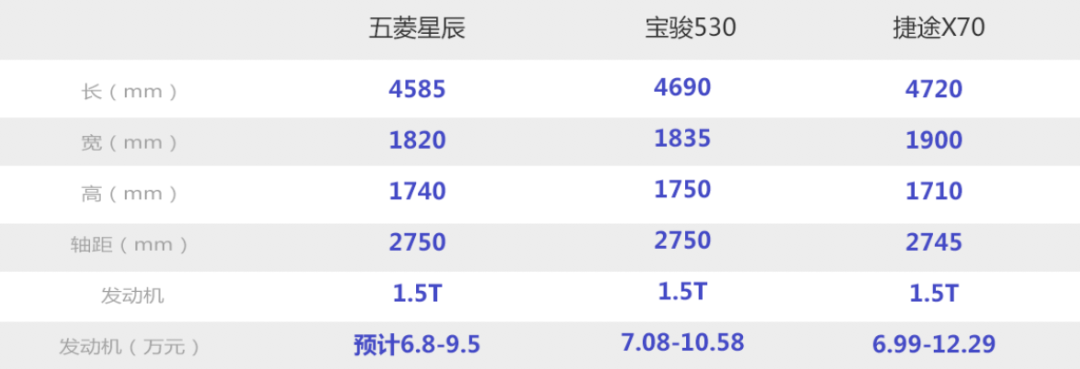 看个新车丨内饰设计曝光,五菱星辰脱胎宝骏530