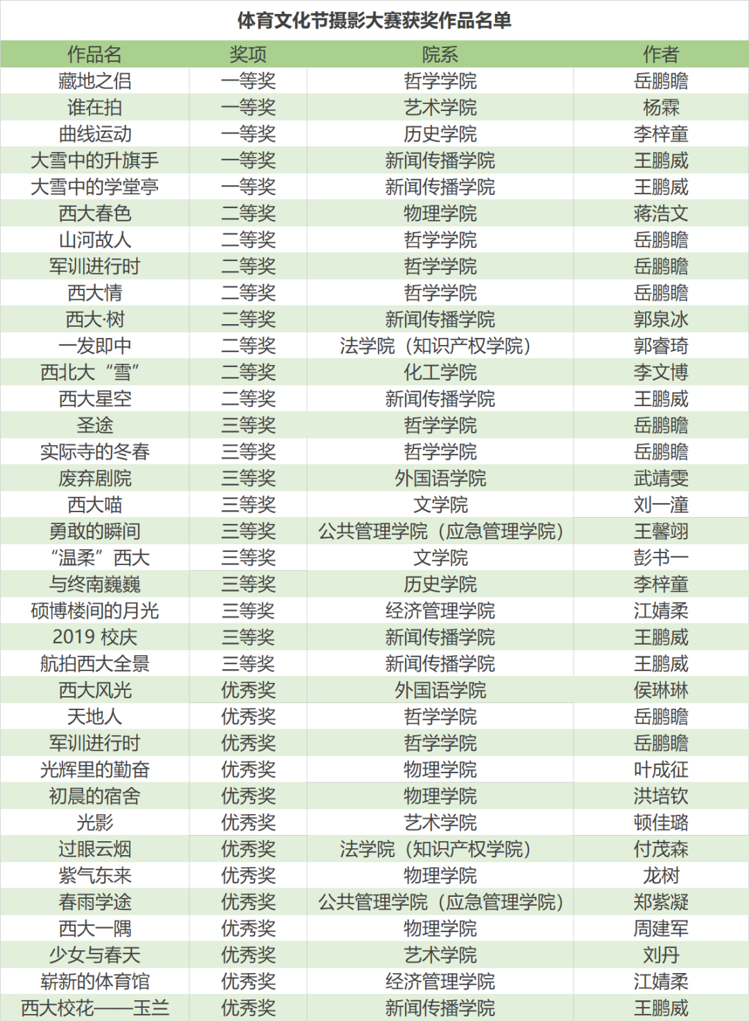 大雨倾盆 | NWU体育场上的你,“yyds”!