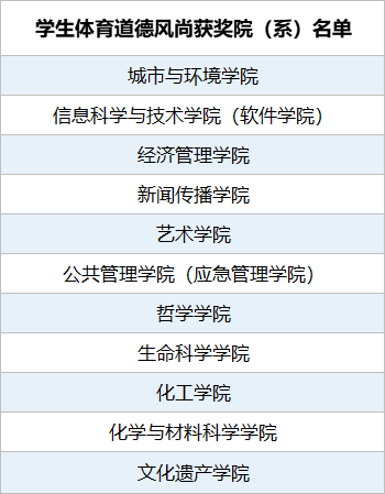 大雨倾盆 | NWU体育场上的你,“yyds”!