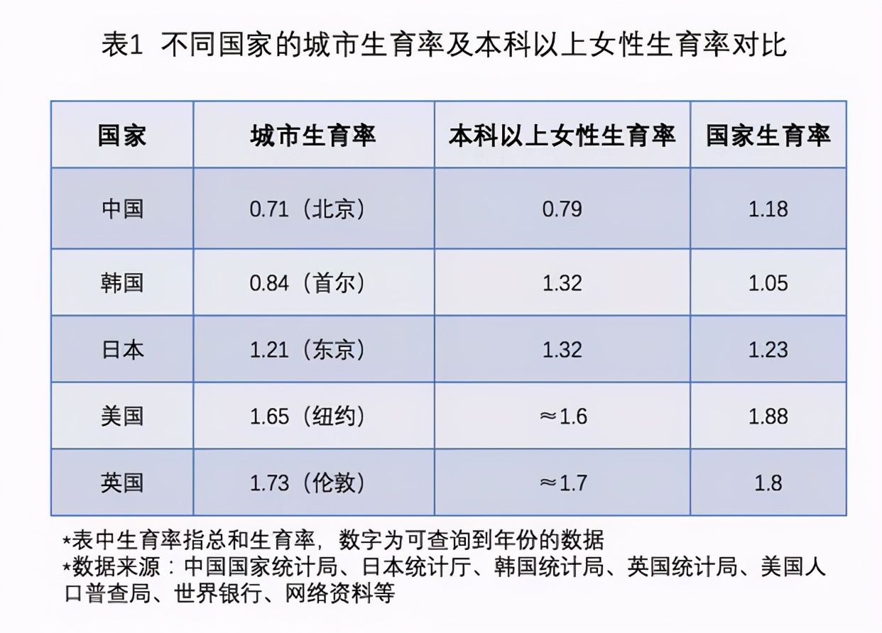 90后人口数量_2020年人口新增下降32.8%,缘何生育主力军90后“歇菜”了(2)