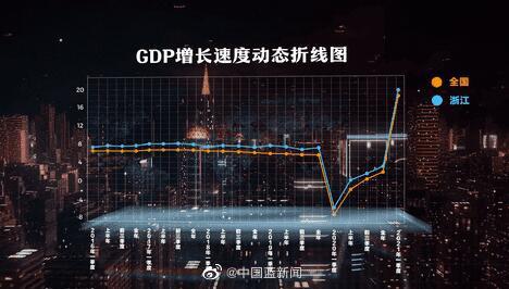 东部gdp_东部第一季度GDP五强省份出炉!江苏增量力压广东,浙江增速最快