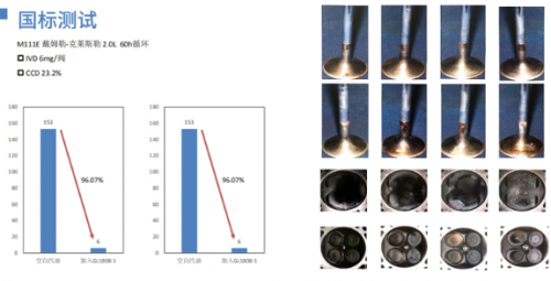 赢驰燃油添加剂——畅快出行，春季养护不能忘！