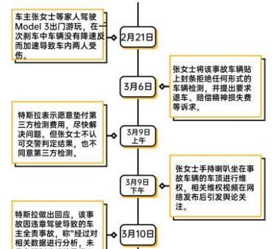 决不妥协到深夜道歉 从特斯拉事件看危机公关