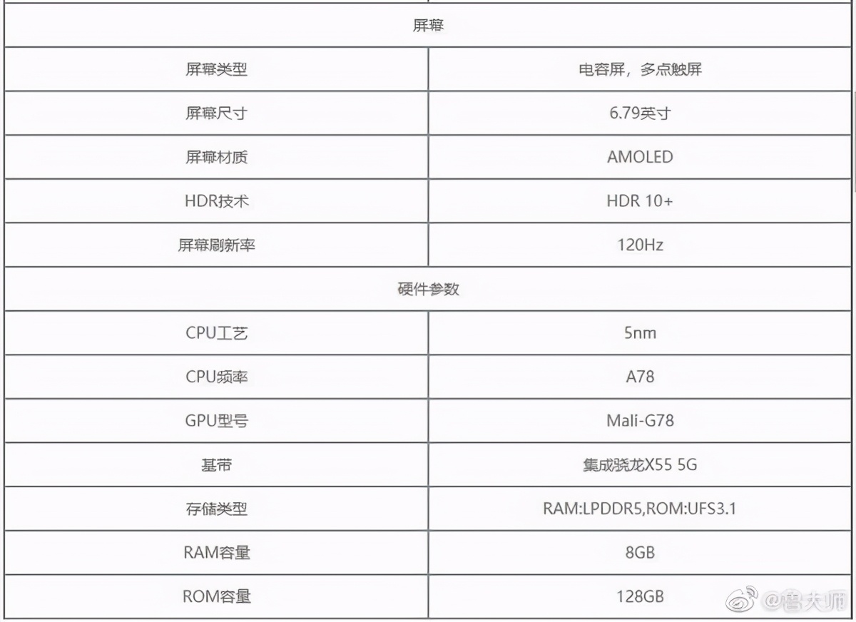 oppok9详细参数,oppok7参数详细参数 oppok9配置公布iqoo7传奇版开售荣耀50pro参数曝光