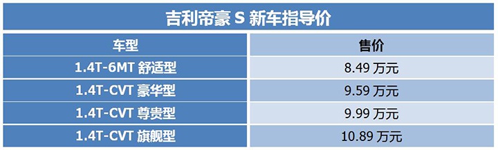 全系标配液晶仪表,吉利帝豪S上市,8.49万元起售