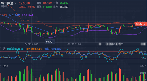 原油期货涨跌怎么看 1751-kphwumr5716902.png