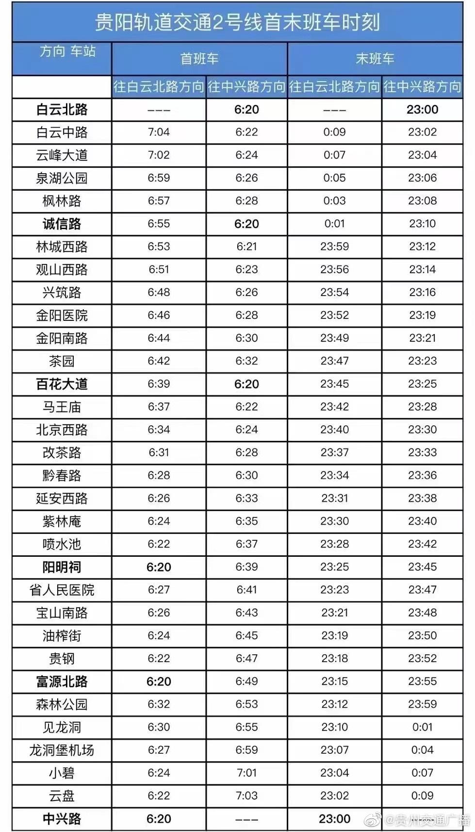 贵阳市地铁2号线 ,下图为地铁2号线各站点首末班车时刻表