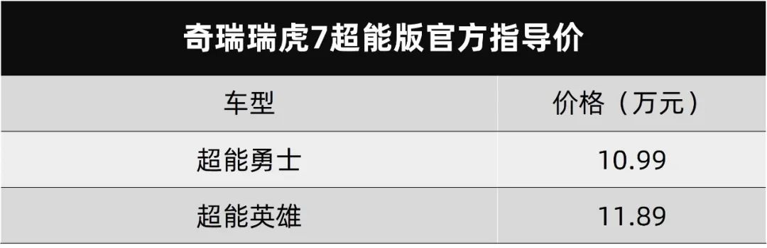 斯柯达全新明锐PRO,奇瑞瑞虎7超能版上市…丨今日车闻
