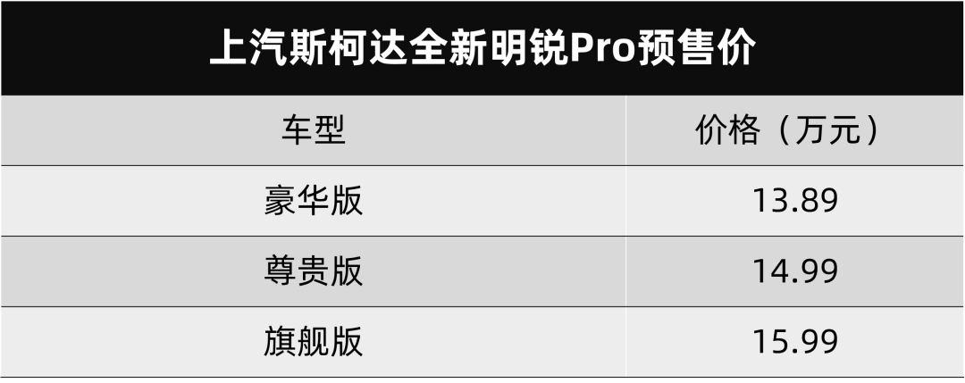 斯柯达全新明锐PRO,奇瑞瑞虎7超能版上市…丨今日车闻