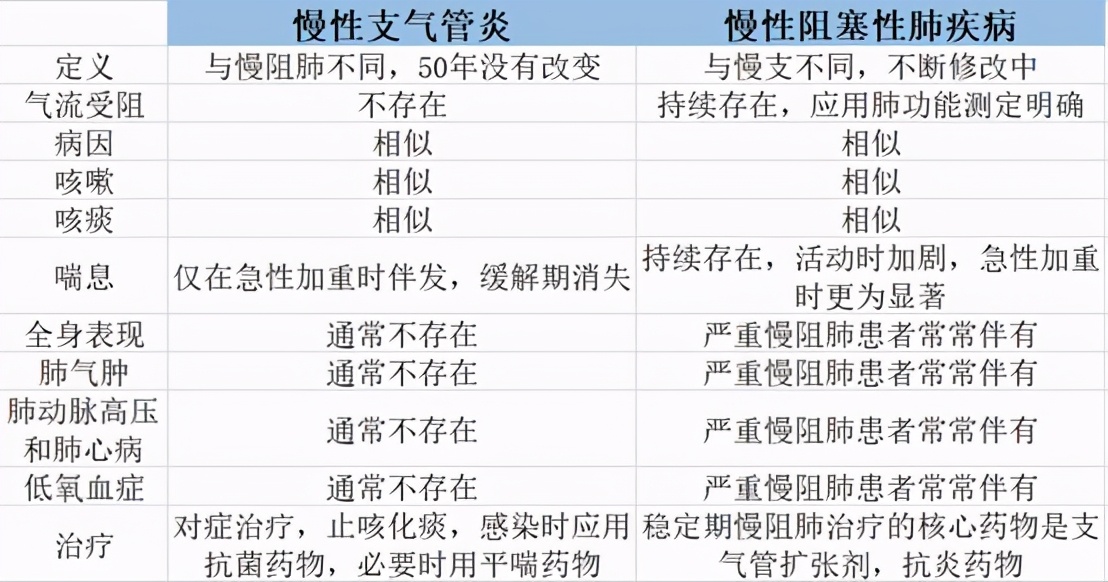 医生给出答案|慢性支气管炎|慢阻肺|慢支_新浪新闻