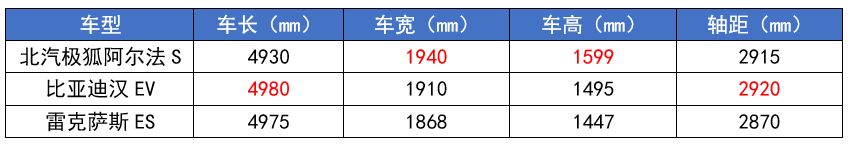 四大国产“C级车”来袭,都是“狠角色”,谁能超越比亚迪汉?