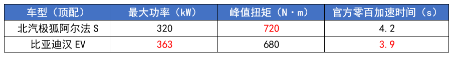 四大国产“C级车”来袭,都是“狠角色”,谁能超越比亚迪汉?