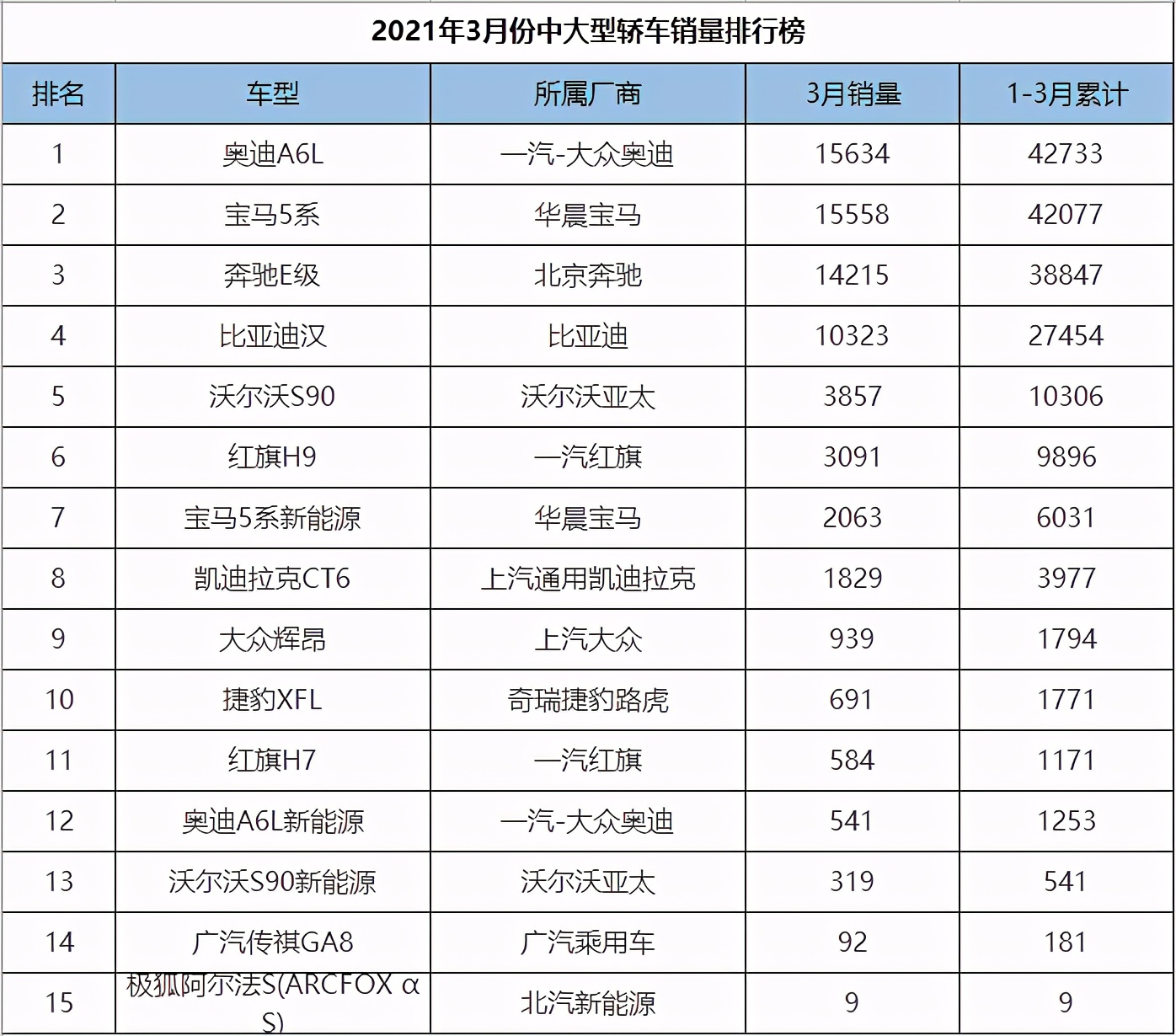 四大国产“C级车”来袭,都是“狠角色”,谁能超越比亚迪汉?