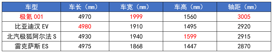 四大国产“C级车”来袭,都是“狠角色”,谁能超越比亚迪汉?