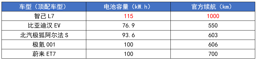 四大国产“C级车”来袭,都是“狠角色”,谁能超越比亚迪汉?
