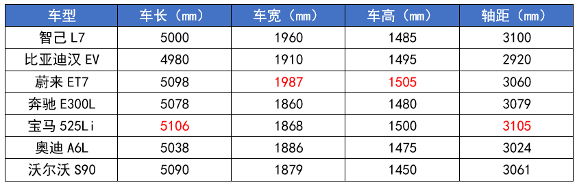 四大国产“C级车”来袭,都是“狠角色”,谁能超越比亚迪汉?