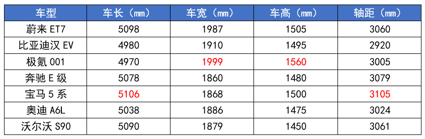 四大国产“C级车”来袭,都是“狠角色”,谁能超越比亚迪汉?