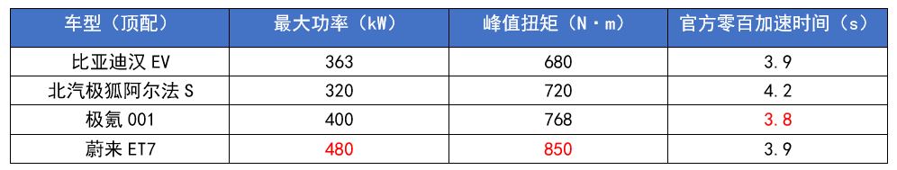 四大国产“C级车”来袭,都是“狠角色”,谁能超越比亚迪汉?