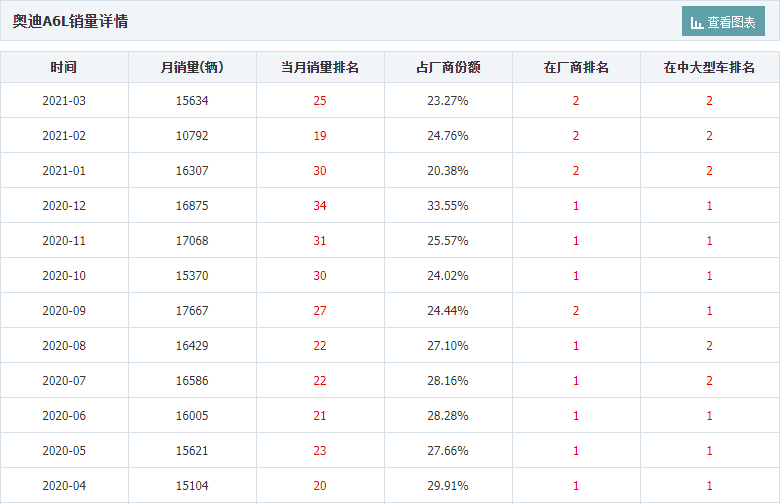 当溜背成了历史,国产奥迪A7L变成了最懂国人的轿跑车?
