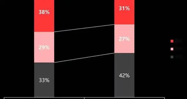 豪华品牌的推动 2020年汽车经销商盈利占比38%