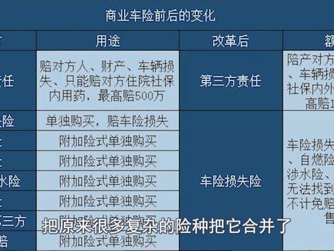 车险怎么买才划算，改革后真的很简单啦！喵哥一次给你讲清楚