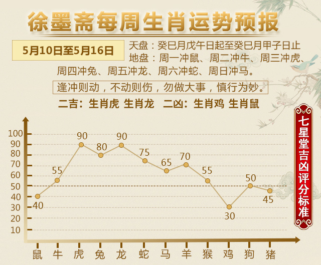生肖CP的稳定护盾