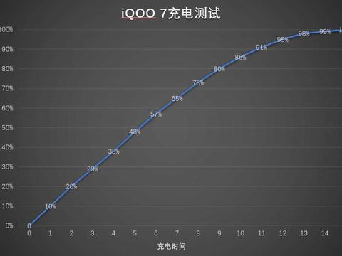 市场上这么多5G手机，为何iQOO 7发布至今仍被很多人选择？