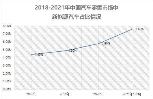 从“蔚小理”到“ANT” ，中国新能源车市新格局