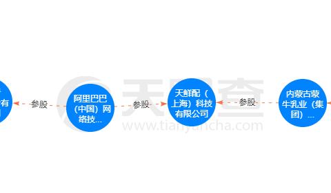 蒙牛的资本运营启示,蒙牛资本运作案例