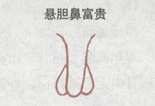 这4个面相的人无论男女一生衣食无忧富到流油