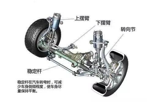 汽车横向稳定杆有啥用？很多人不懂
