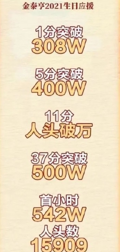 饭圈乱象屡禁不止?粉丝“顶风作案”,为金泰亨庆生集资600余万休闲区蓝鸢梦想 - Www.slyday.coM 饭圈乱象屡禁不止?粉丝“顶风作案”,为金泰亨庆生集资600余万休闲区蓝鸢梦想 - Www.slyday.coM