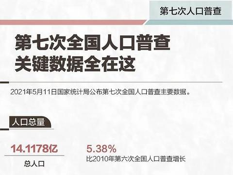 第七次人口普查数据出炉，二胎比例上升50%