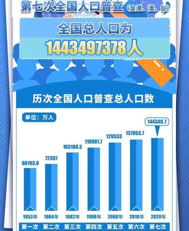 人口数据大揭秘:传奇服务器的规模究竟有多大? (人口数据揭秘)-优乐评测网