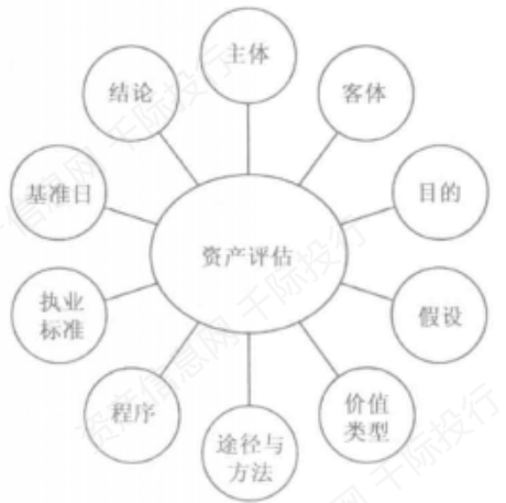 资料来源:资产信息网千际投行公开资料整理