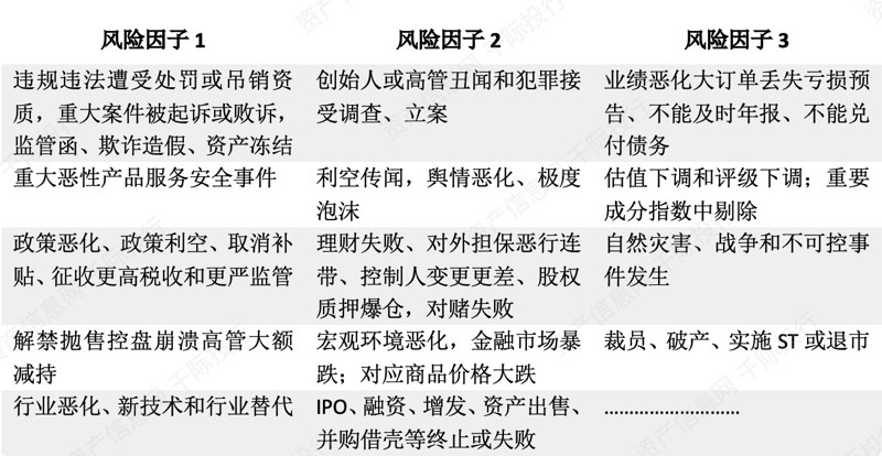 资料来源:资产信息网千际投行