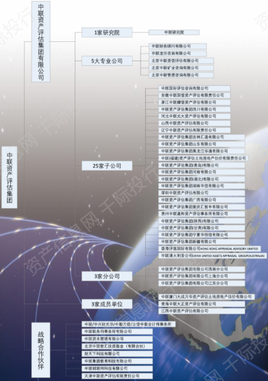资料来源:资产信息网千际投行中联资产评估集团官网