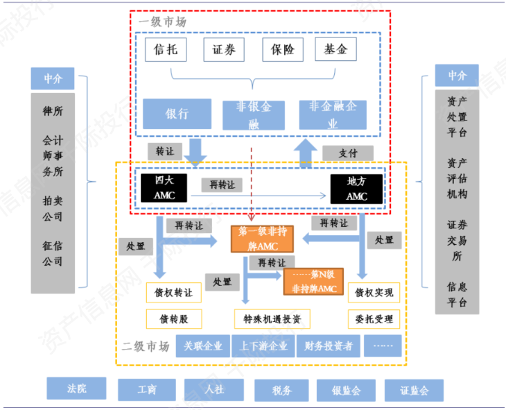 资料来源:资产信息网千际投行Wind