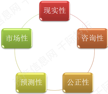 资料来源:资产信息网千际投行公开资料整理