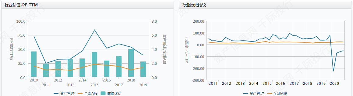 资料来源:资产信息网千际投行Wind