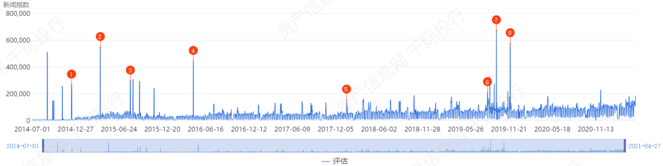 资料来源:资产信息网千际投行同花顺iFind